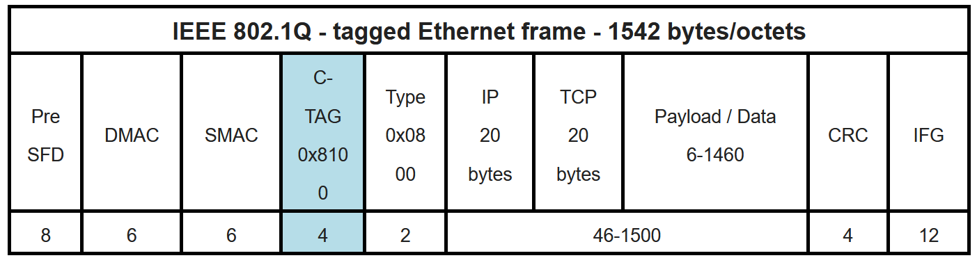 What is MTU? Ethernet frame and IP packet size - My, Sysadmin, Computer Networks, IT, Host, Router, Ip, Protocol, Networks, Connection, Telecom, Data, System administration, Engineer, Lesson, Education, Youtube, Education, Video, Ethernet, Frame, Longpost