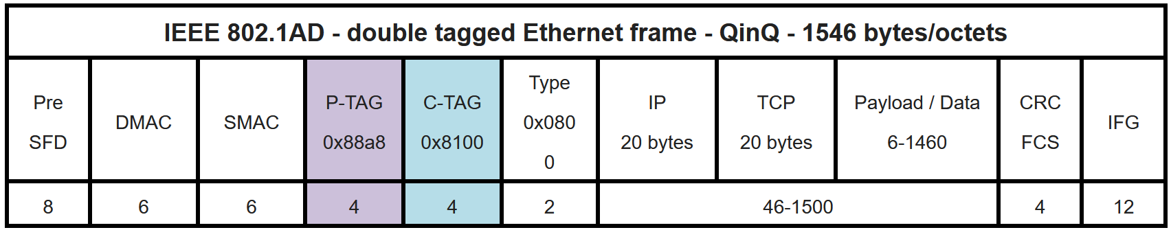 Что такое MTU? Размер Ethernet кадра и IP пакета - Моё, Сисадмин, Компьютерные сети, IT, Хост, Роутер, Ip, Протокол, Сети, Связь, Телеком, Данные, Системное администрирование, Инженер, Урок, Обучение, YouTube, Образование, Видео, Ethernet, Кадр, Длиннопост