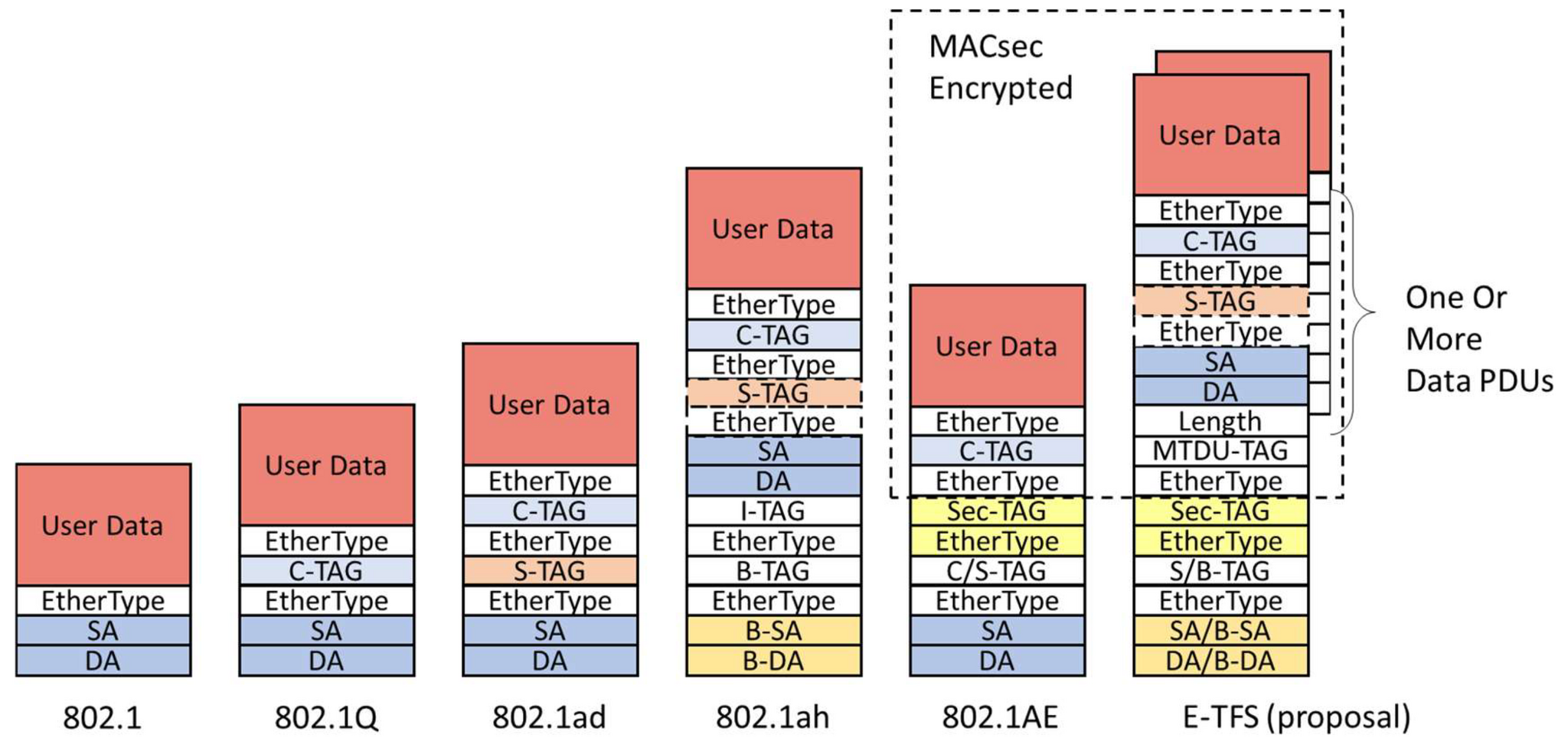 Что такое MTU? Размер Ethernet кадра и IP пакета - Моё, Сисадмин, Компьютерные сети, IT, Хост, Роутер, Ip, Протокол, Сети, Связь, Телеком, Данные, Системное администрирование, Инженер, Урок, Обучение, YouTube, Образование, Видео, Ethernet, Кадр, Длиннопост