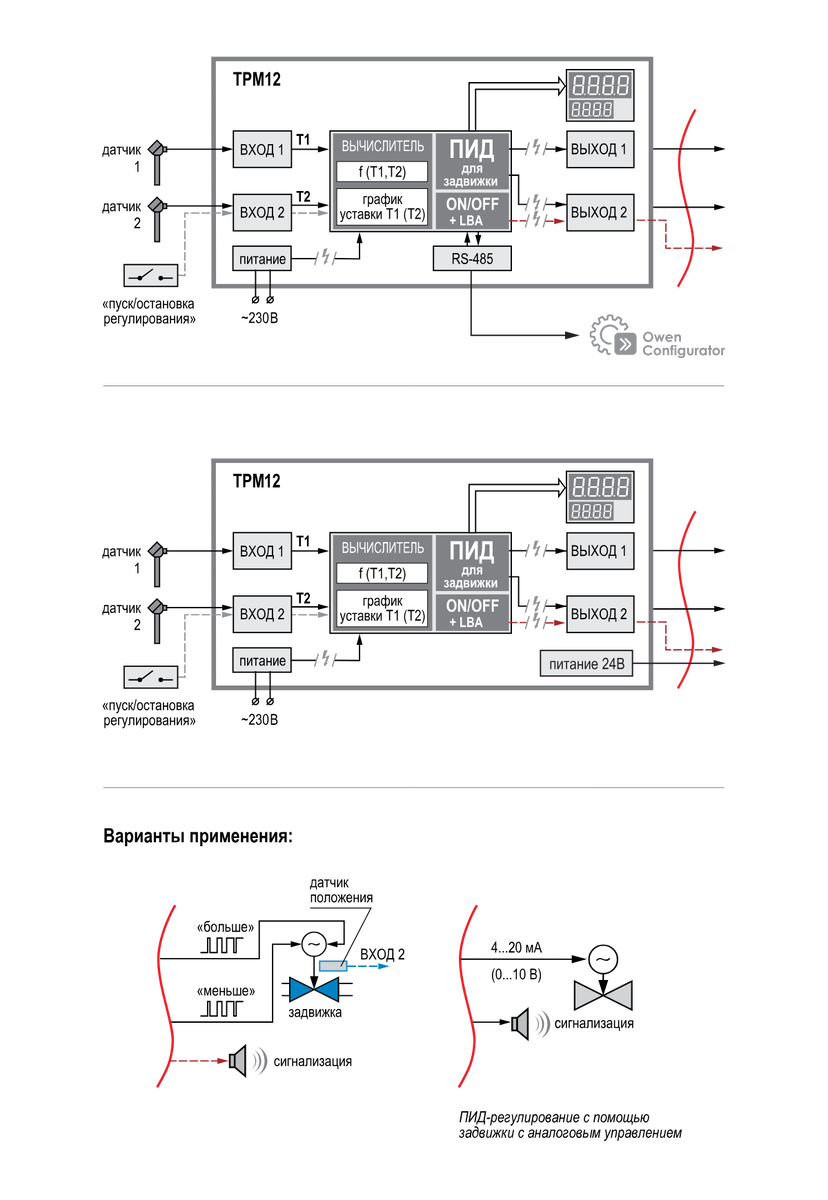 Temperature controller for valves - Engineer, Asu TP, Acs, Asushnik, Controller, Temperature, Machine, Inventions, Production, Electrician, Spare parts, Longpost