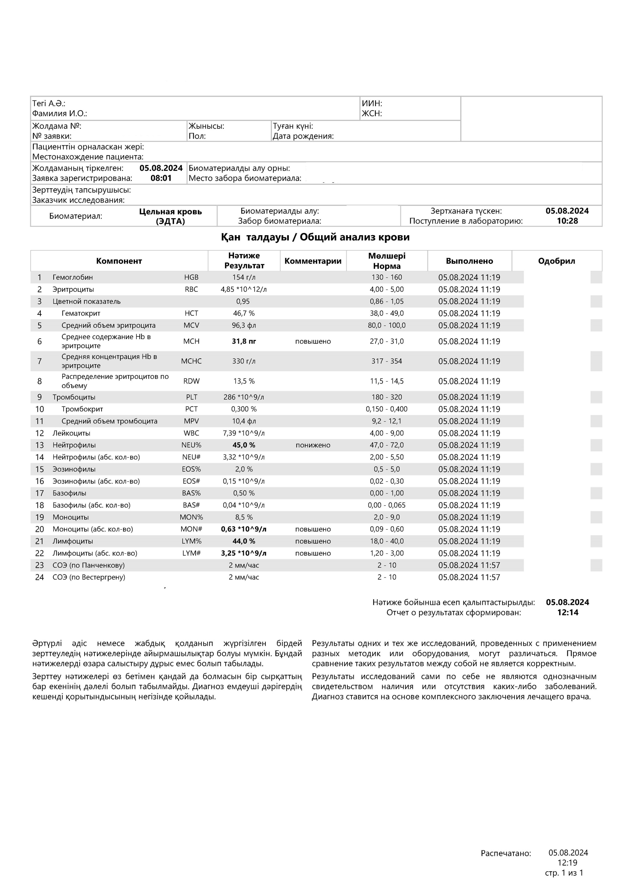 Help me decipher the tests, what should I do? - Treatment, The medicine, Medications, Polyclinic, Doctors, Hospital, Longpost, My, Question, Ask Peekaboo, Medical tests