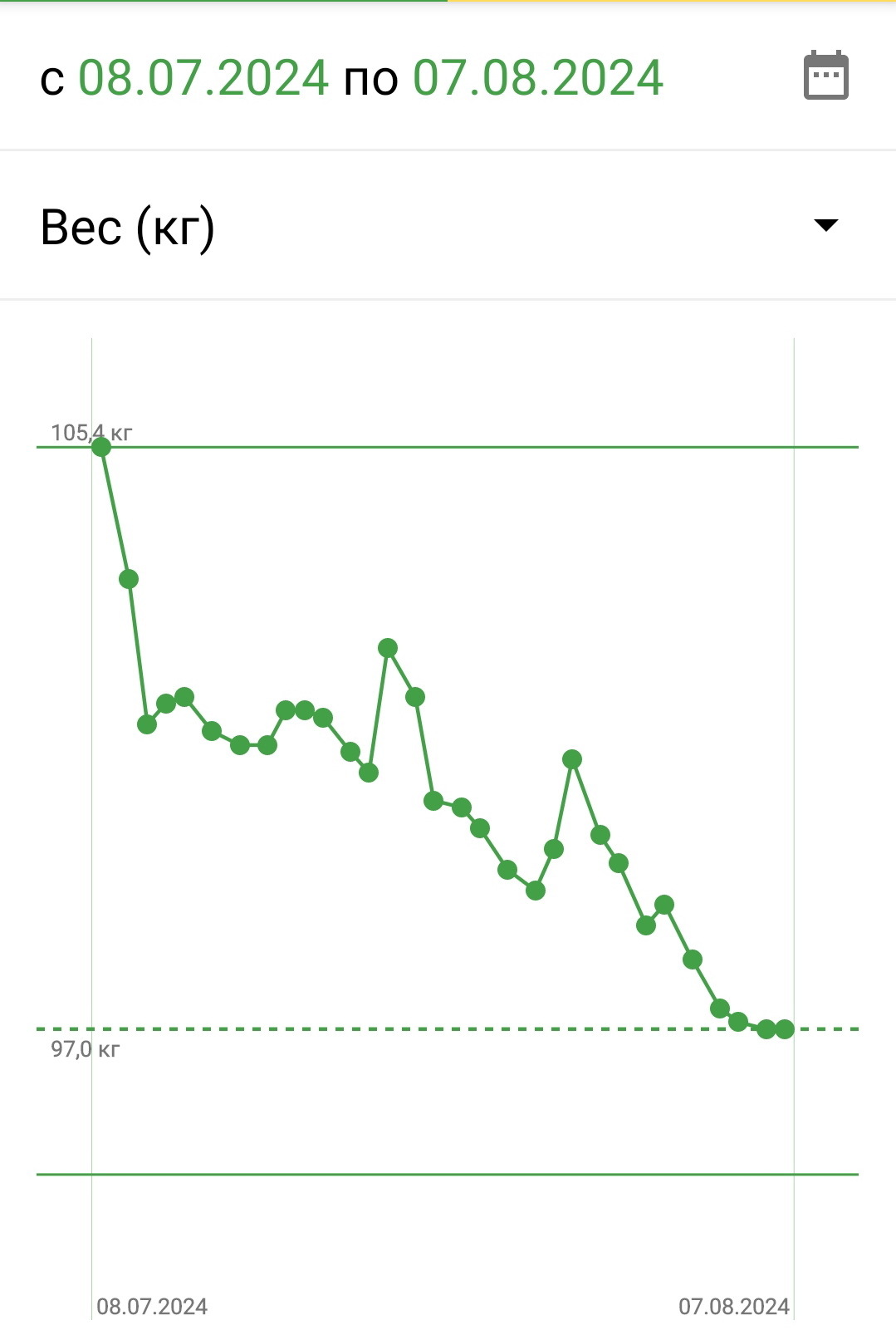 Weight Loss Month - My, Slimming, Excess weight, Skufs, Hormones, Diet, Proper nutrition, Longpost