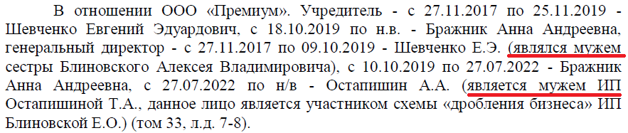 Бум «предпринимательства» или «дробление бизнеса»: Блиновская, Портнягин, Ивлеева, Лерчек и их бизнес-схемы - Елена Блиновская, Дмитрий Портнягин, Гасан Гусейнов, Налоги, Дробление, Настя Ивлеева, Telegram (ссылка), Длиннопост