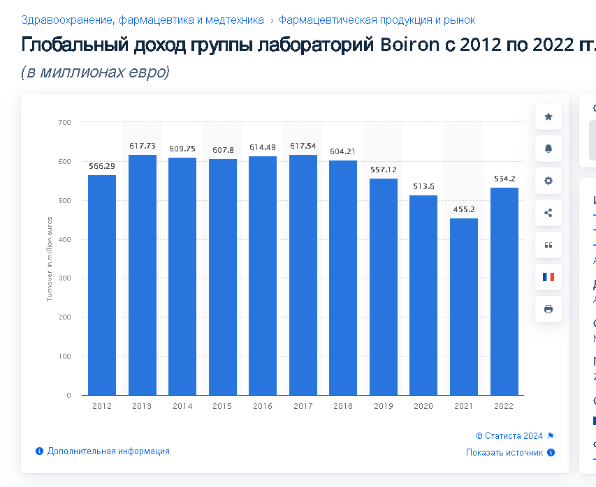 Продолжение поста «В защиту гомеопатии» - Моё, Гомеопатия, Фуфломицин, Фармакология, Медицина, ОРВИ, Коронавирус, Картинка с текстом, Аптека, Длиннопост, Ренгалин, Ответ на пост, Волна постов, Оциллококцинум