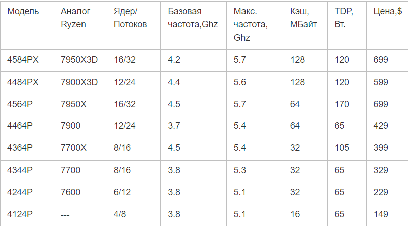 Как обновить свой процессор до следующего поколения - Моё, AMD, Intel, AMD ryzen, Компьютер, Компьютерное железо, Игровой ПК, Компьютерная помощь, Сборка компьютера, Nvidia, Процессор, Центральный процессор, Материнская плата, Техника, Технологии, Видео, YouTube, Длиннопост