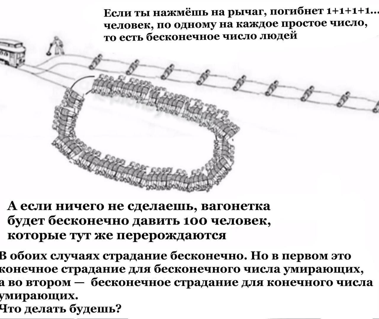 Trolley problem. Next level - Images, The Trolley Problem