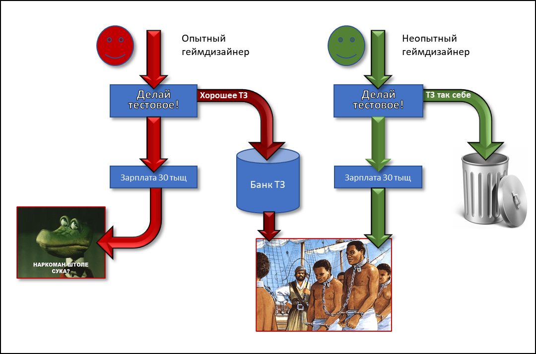 How game designers are being scammed, or the bottom of Russian game development - My, Gamedev, Employer, Bottom, Development of, Negative, Deception, GIF, Longpost