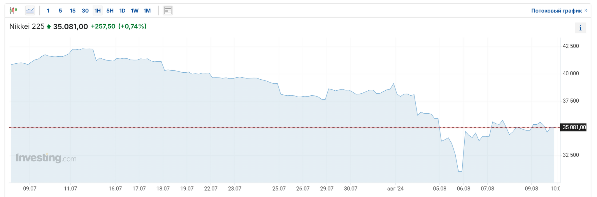 Harakiri. 08/09/2024 - My, Ruble, Economy, Sanctions, Politics, AlexRadio, Longpost