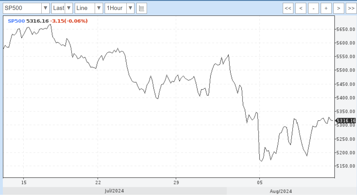 Harakiri. 08/09/2024 - My, Ruble, Economy, Sanctions, Politics, AlexRadio, Longpost