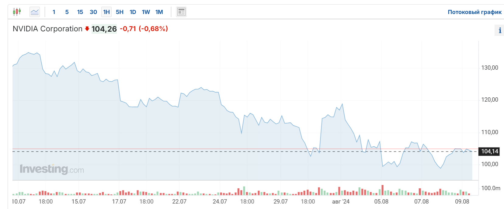 Harakiri. 08/09/2024 - My, Ruble, Economy, Sanctions, Politics, AlexRadio, Longpost