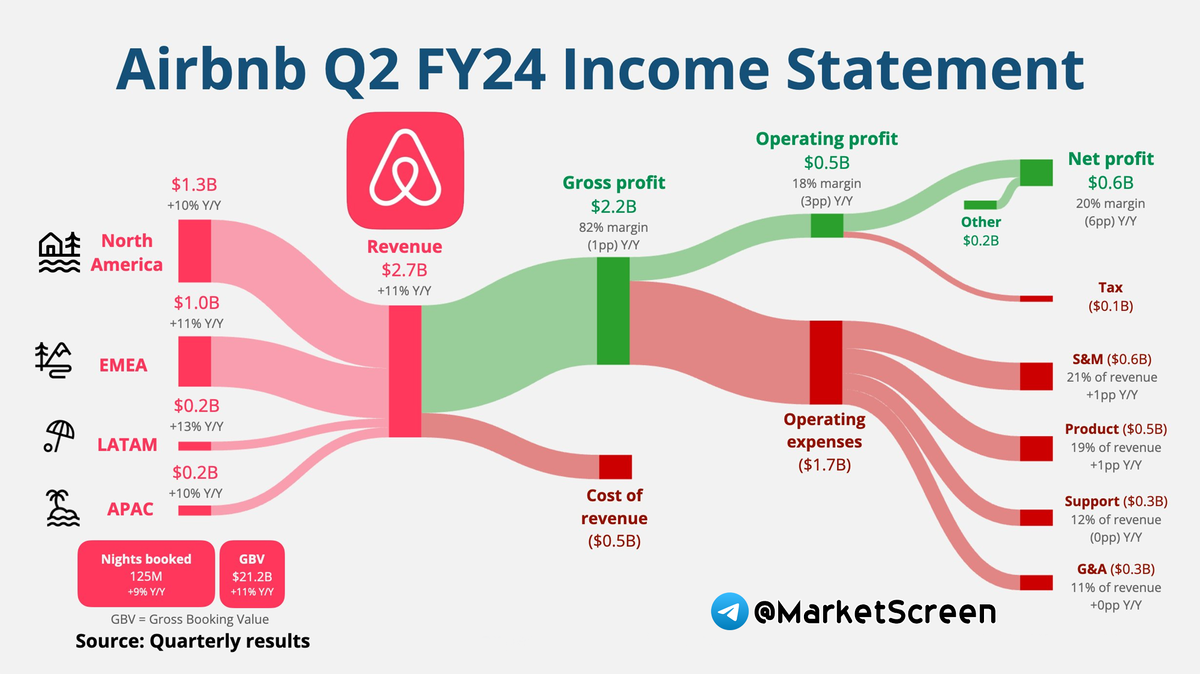 Статистика, графики, новости - 09.08.2024 - инфляция - 0%! - Моё, Экономика, Финансы, Нефть, Новости, Политика, Uber, Центральный банк РФ, Кредит, Запад, Длиннопост