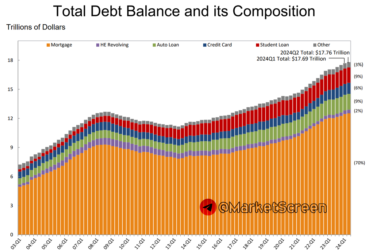 Statistics, charts, news - 08/09/2024 - inflation - 0%! - My, Economy, Finance, Oil, news, Politics, Uber, Central Bank of the Russian Federation, Credit, West, Longpost