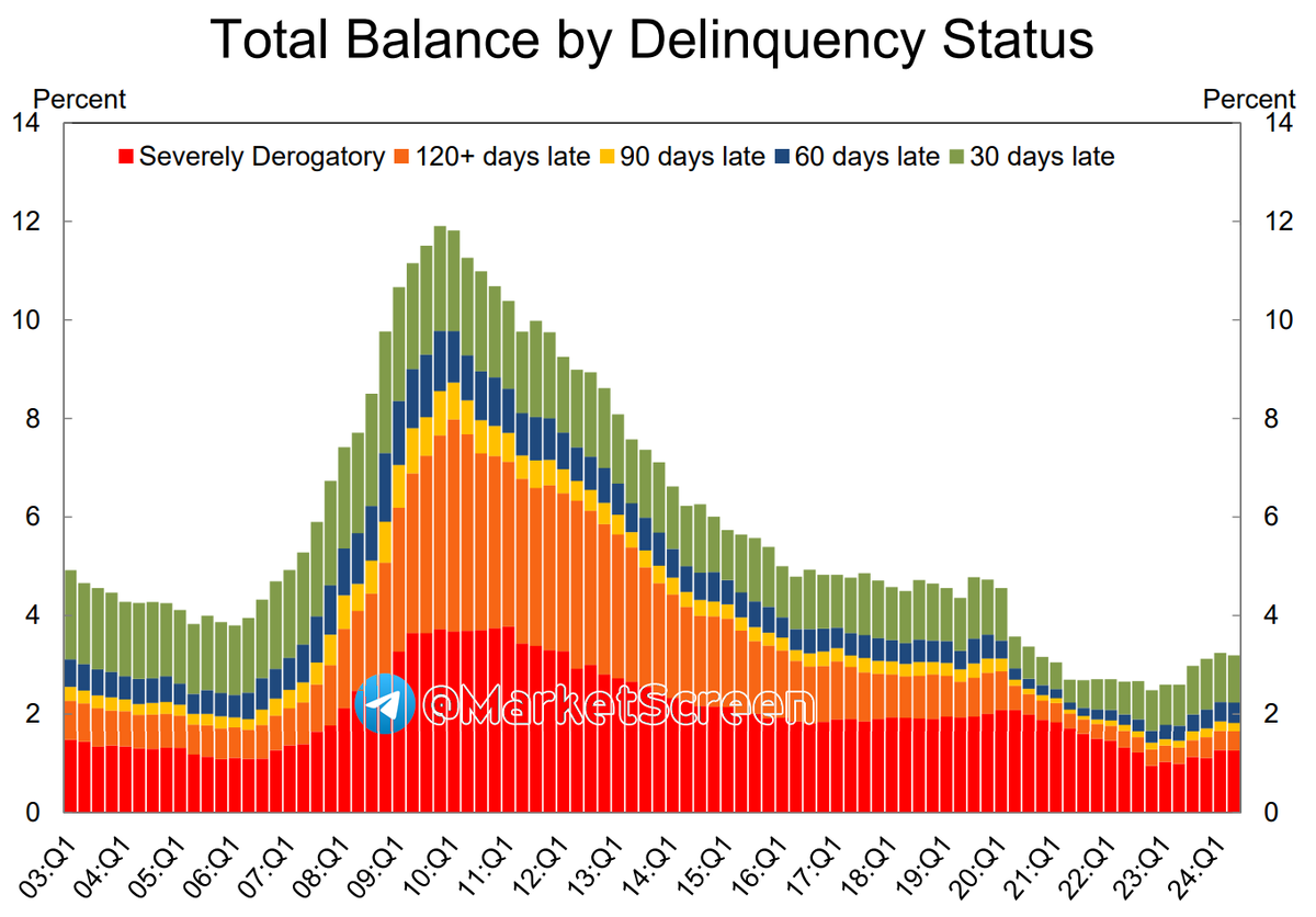 Statistics, charts, news - 08/09/2024 - inflation - 0%! - My, Economy, Finance, Oil, news, Politics, Uber, Central Bank of the Russian Federation, Credit, West, Longpost