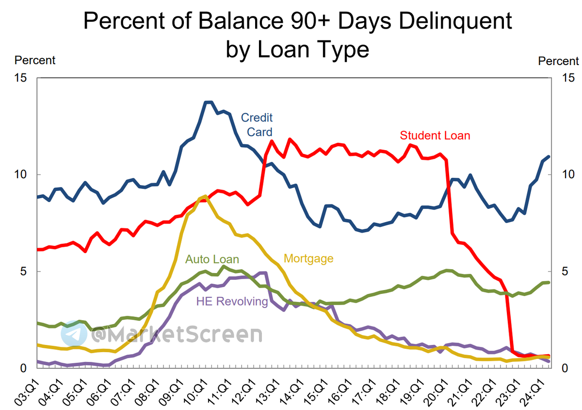 Statistics, charts, news - 08/09/2024 - inflation - 0%! - My, Economy, Finance, Oil, news, Politics, Uber, Central Bank of the Russian Federation, Credit, West, Longpost