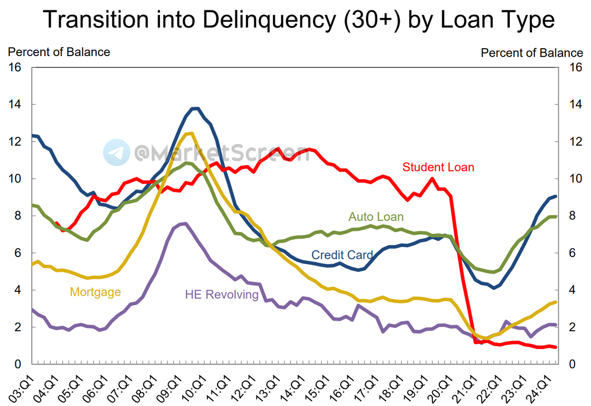 Statistics, charts, news - 08/09/2024 - inflation - 0%! - My, Economy, Finance, Oil, news, Politics, Uber, Central Bank of the Russian Federation, Credit, West, Longpost