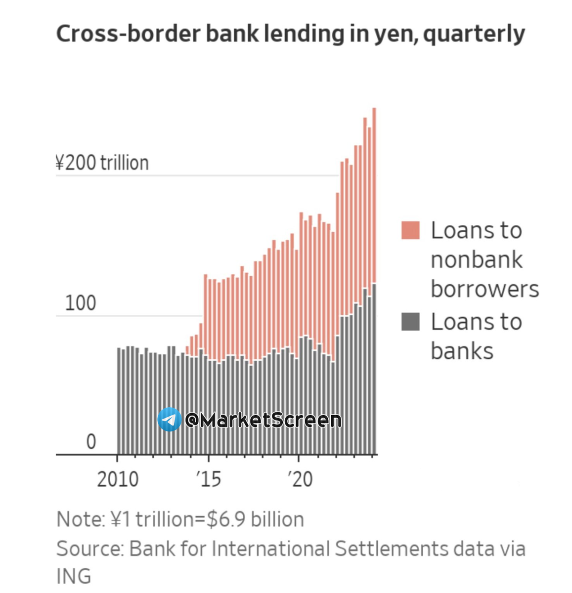 Statistics, charts, news - 08/09/2024 - inflation - 0%! - My, Economy, Finance, Oil, news, Politics, Uber, Central Bank of the Russian Federation, Credit, West, Longpost