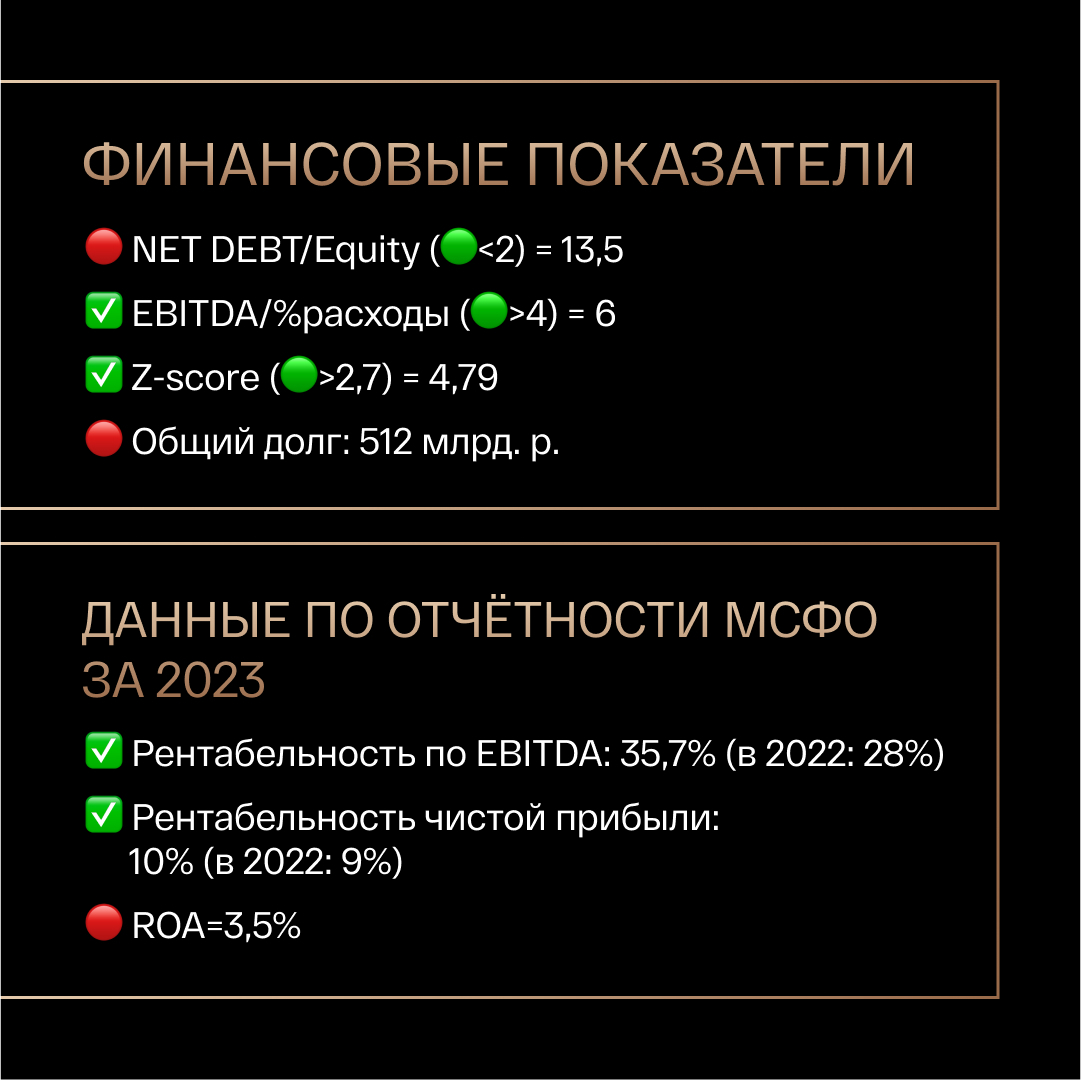 Реально ли заработать 25%+ на падающем рынке недвиги? - Облигации, Инвестиции, Финансы, Биржа, Фондовый рынок, Дивиденды, Трейдинг, Центральный банк РФ, Валюта, Рубль, Telegram (ссылка), Длиннопост