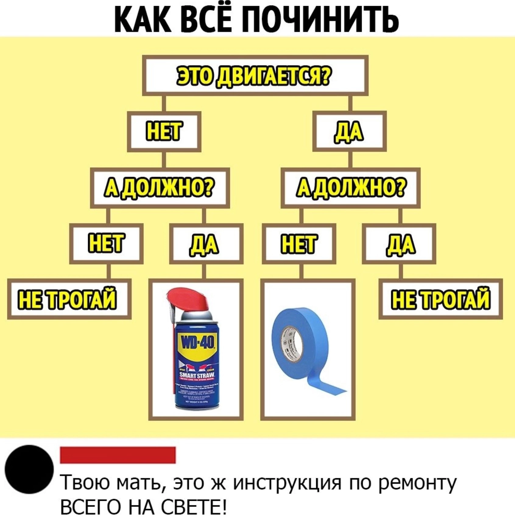 Инструкция - Юмор, Изолента, Повтор, Wd-40, Картинка с текстом