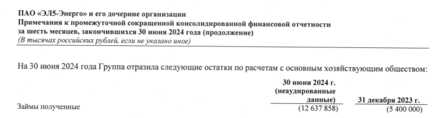 ЭЛ5-Энерго отчиталась за I п. 2024 г — фин. результаты улучшаются, но % по кредитам влияют на прибыль/инвестиции на FCF. Дивидендов не будет - Моё, Фондовый рынок, Инвестиции, Биржа, Экономика, Финансы, Акции, Ветроэнергетика, Энергетика (производство энергии), Трейдинг, Дивиденды, Лукойл, Отчет, Облигации, Долг, Рубль, Валюта, Доллары, Вклад, Инфляция, Ключевая ставка, Длиннопост