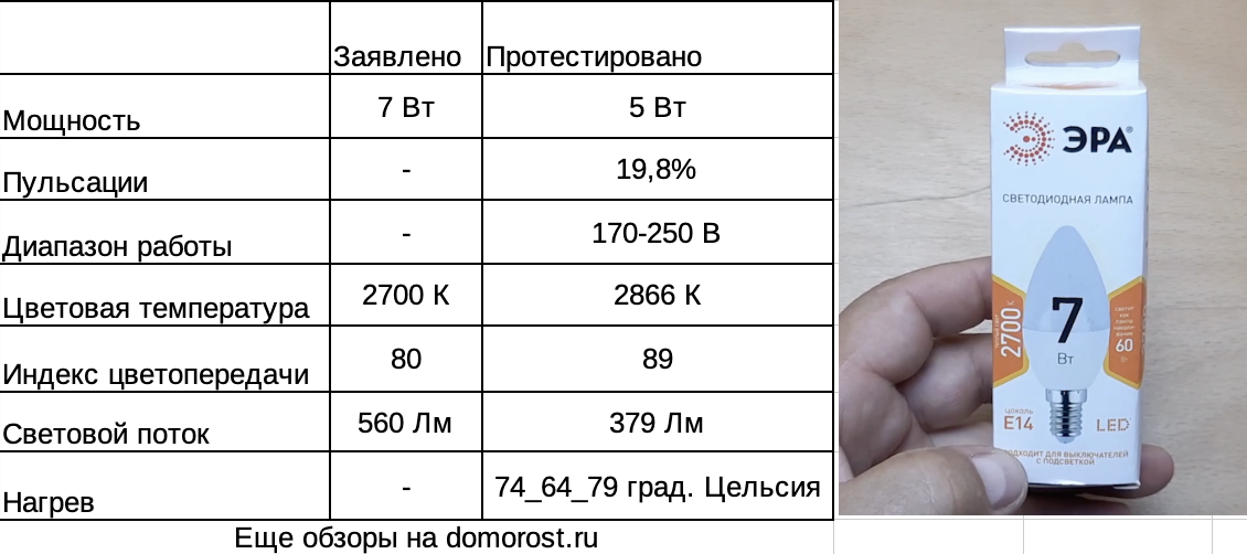 Testing the E14 lamp from Era | what the manufacturer said and what actually happened - My, Technics, Electronics, Гаджеты, Electrician, Electricity, LEDs, Lighting, With your own hands, Video, Vertical video, Longpost