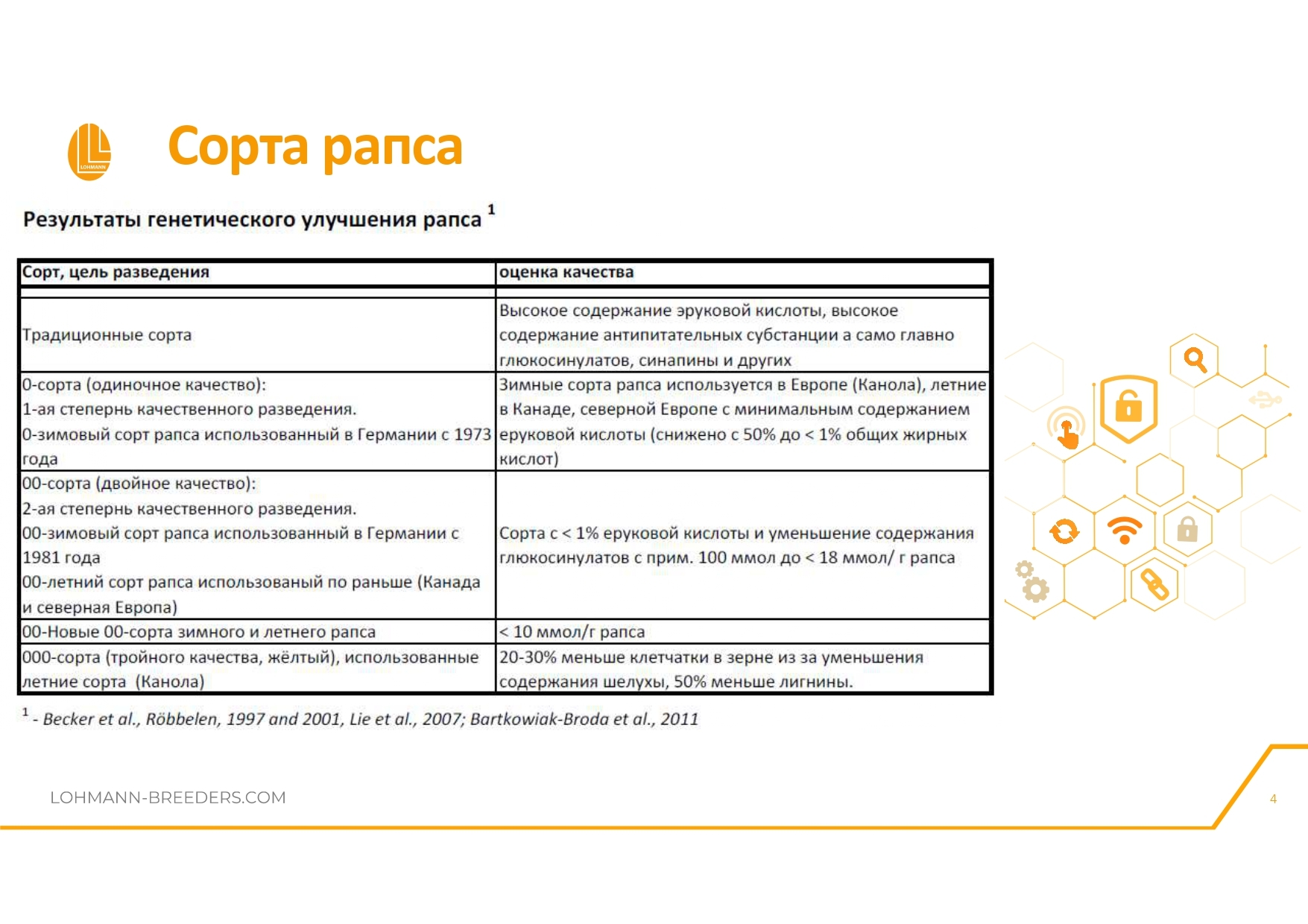 Rapeseed in feeding laying hens - latest questions and practical information - advantages or dangers of use - Сельское хозяйство, Hen, Village, Birds, Telegram (link), Village, Longpost