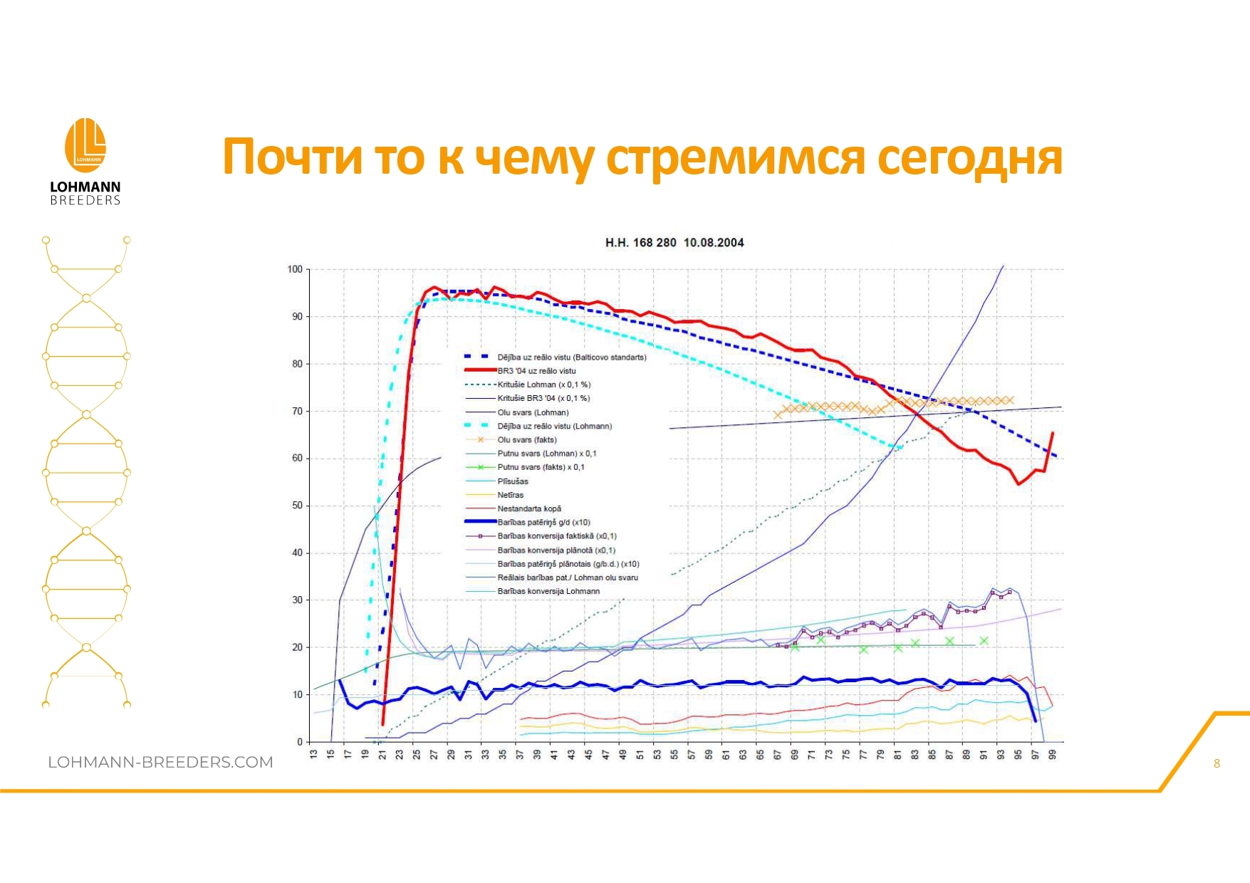 Rapeseed in feeding laying hens - latest questions and practical information - advantages or dangers of use - Сельское хозяйство, Hen, Village, Birds, Telegram (link), Village, Longpost