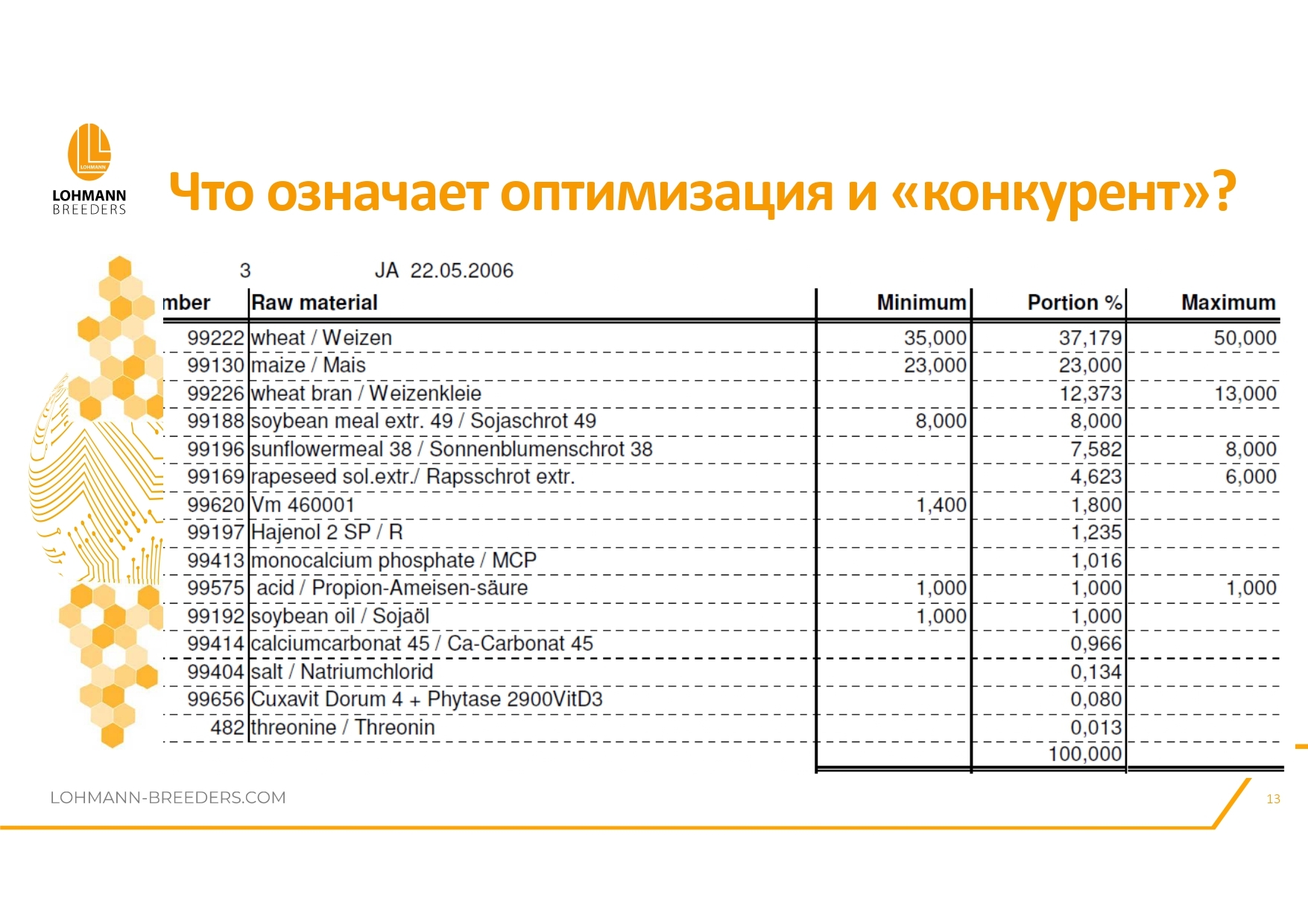 Rapeseed in feeding laying hens - latest questions and practical information - advantages or dangers of use - Сельское хозяйство, Hen, Village, Birds, Telegram (link), Village, Longpost