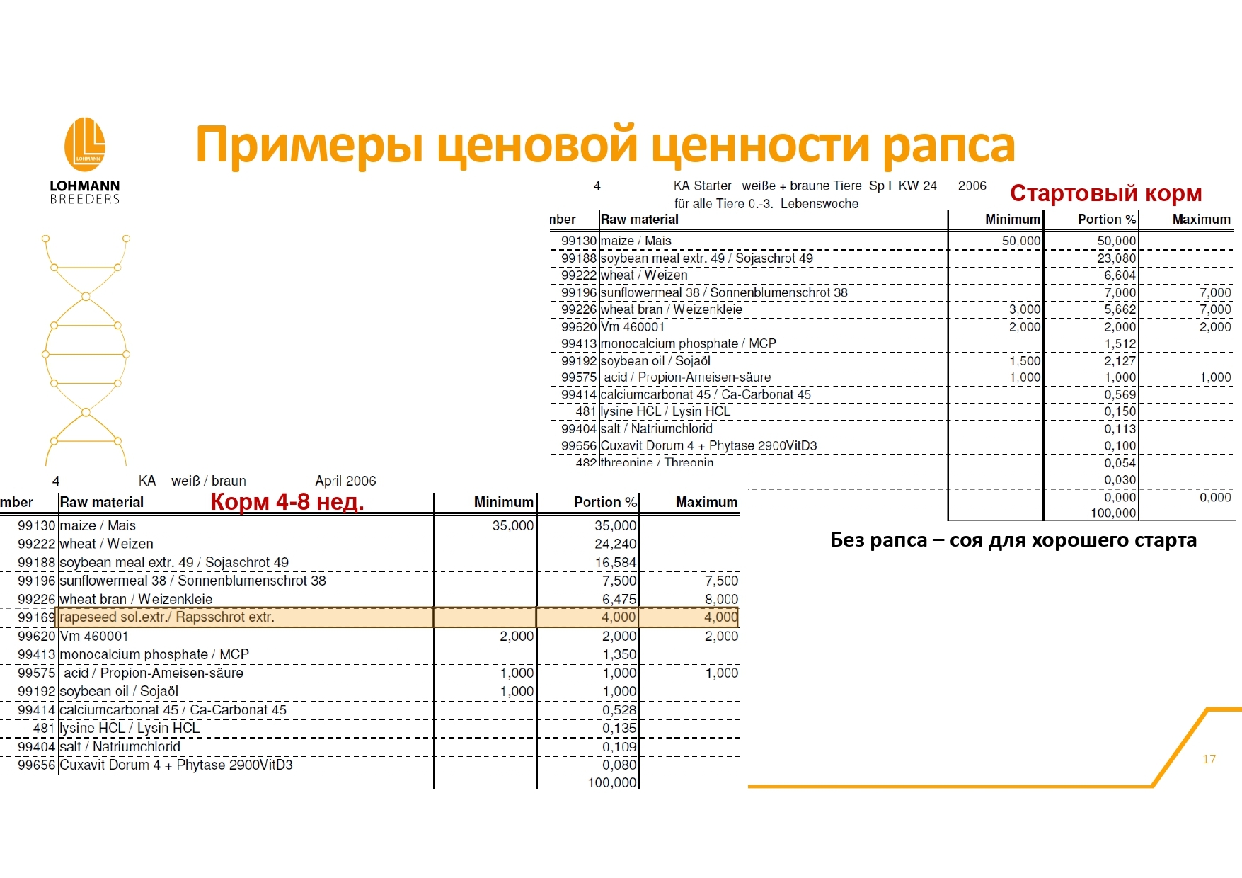 Rapeseed in feeding laying hens - latest questions and practical information - advantages or dangers of use - Сельское хозяйство, Hen, Village, Birds, Telegram (link), Village, Longpost