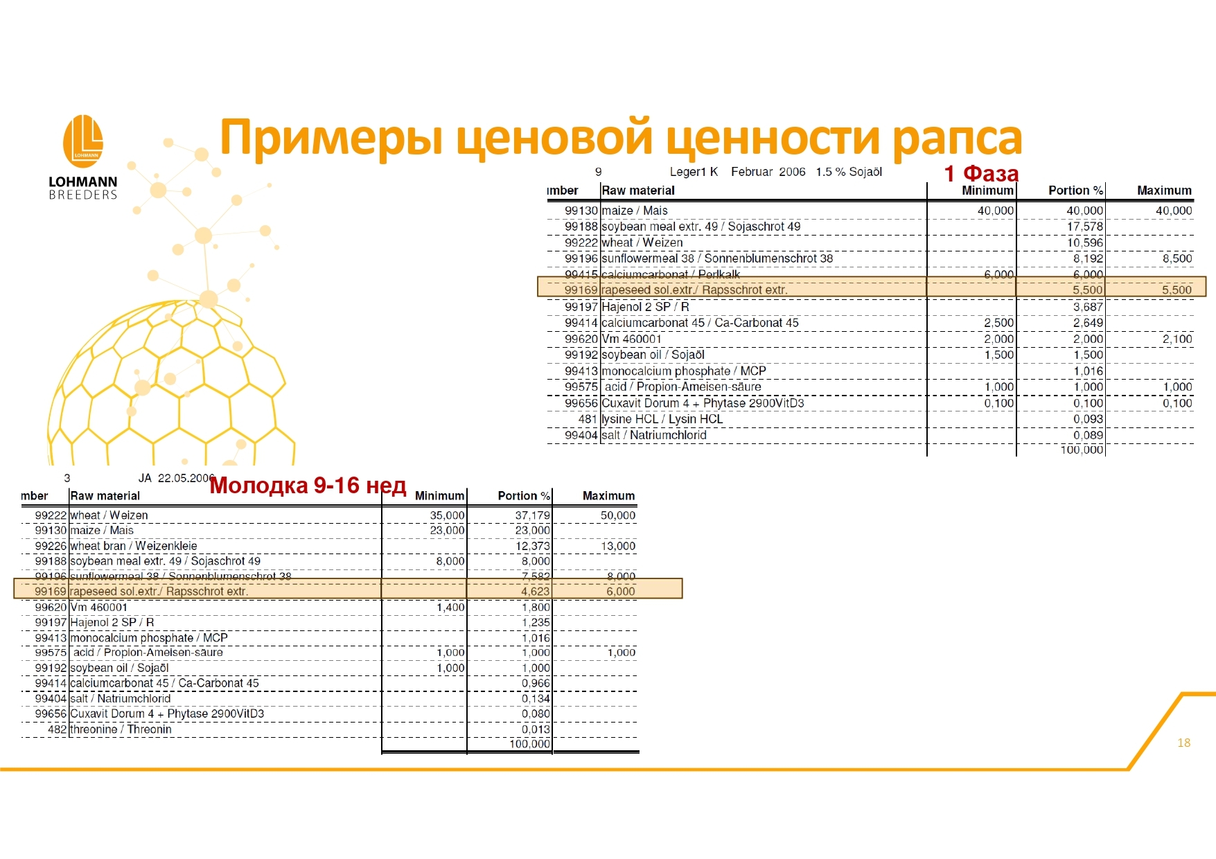 Rapeseed in feeding laying hens - latest questions and practical information - advantages or dangers of use - Сельское хозяйство, Hen, Village, Birds, Telegram (link), Village, Longpost