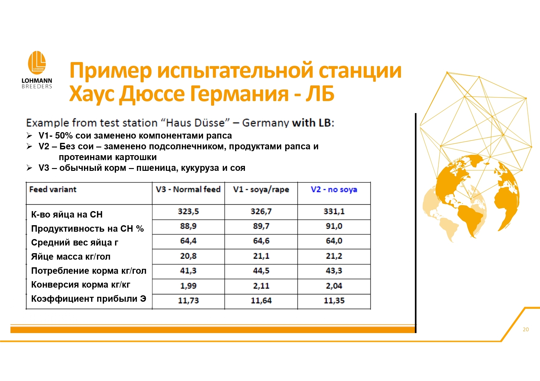 Rapeseed in feeding laying hens - latest questions and practical information - advantages or dangers of use - Сельское хозяйство, Hen, Village, Birds, Telegram (link), Village, Longpost