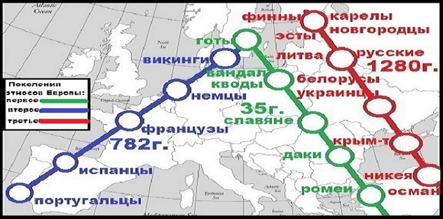 Пассионарная теория этногенеза, или За что не расстреляли Льва Гумилёва - Яндекс Дзен (ссылка), Политика, Длиннопост