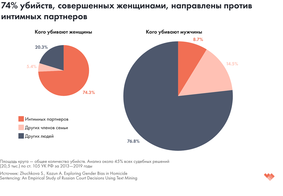 Вся правда о мужском насилии. Нам лгут - Семейное положение, Домашнее насилие, Мужское движение, Правда, Критическое мышление, Видео, YouTube, YouTube (ссылка), Длиннопост, Негатив