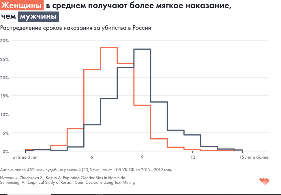 Вся правда о мужском насилии. Нам лгут - Семейное положение, Домашнее насилие, Мужское движение, Правда, Критическое мышление, Видео, YouTube, YouTube (ссылка), Длиннопост, Негатив