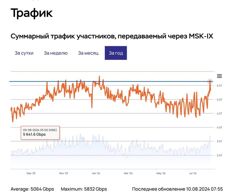 ВАЖНО! Про замедление YouTube - YouTube, VPN, Видео вк, Ютубер, Замедление YouTube, Блокировка youtube, Роскомнадзор, Интервью, ВКонтакте (ссылка), Длиннопост