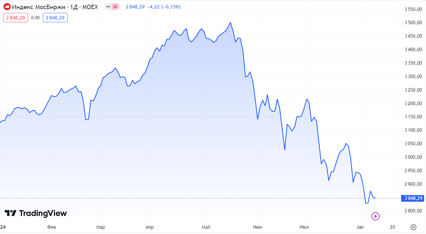 News for investors for the week from August 5 to 11 - My, Stock market, Investing in stocks, Stock, news, Longpost