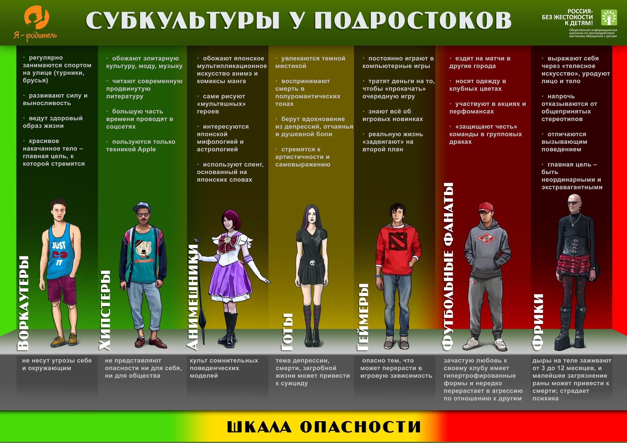 Subcultures: Danger Scale - Subcultures, Poster, Images, Teenagers