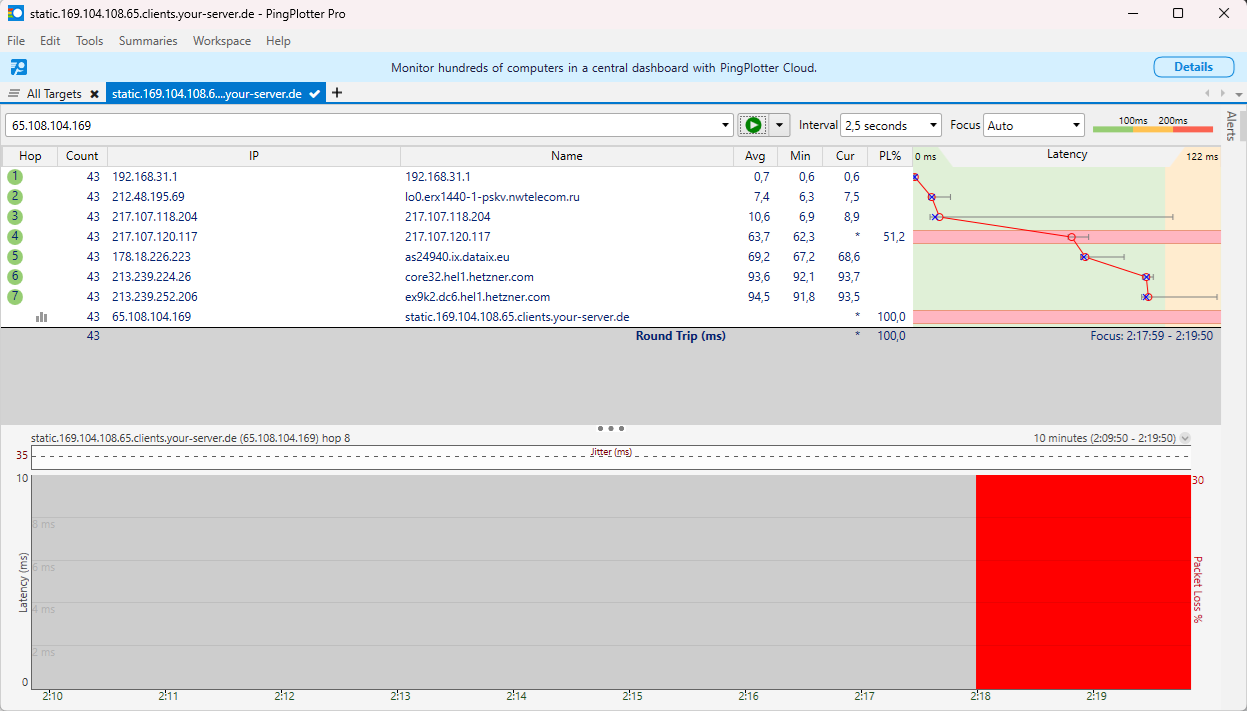 About painful issues, or what kind of (not) good people Rostelecom is - A complaint, Impudence, Longpost, Rostelecom, Ping