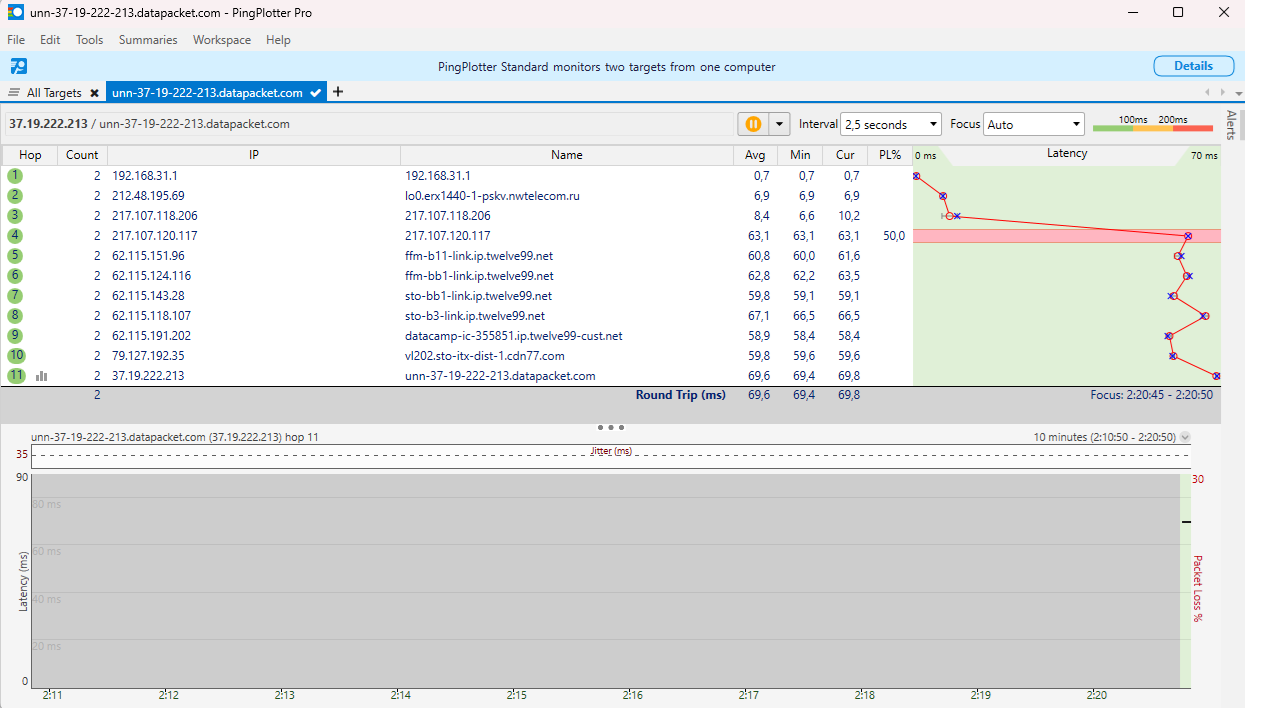 About painful issues, or what kind of (not) good people Rostelecom is - A complaint, Impudence, Longpost, Rostelecom, Ping