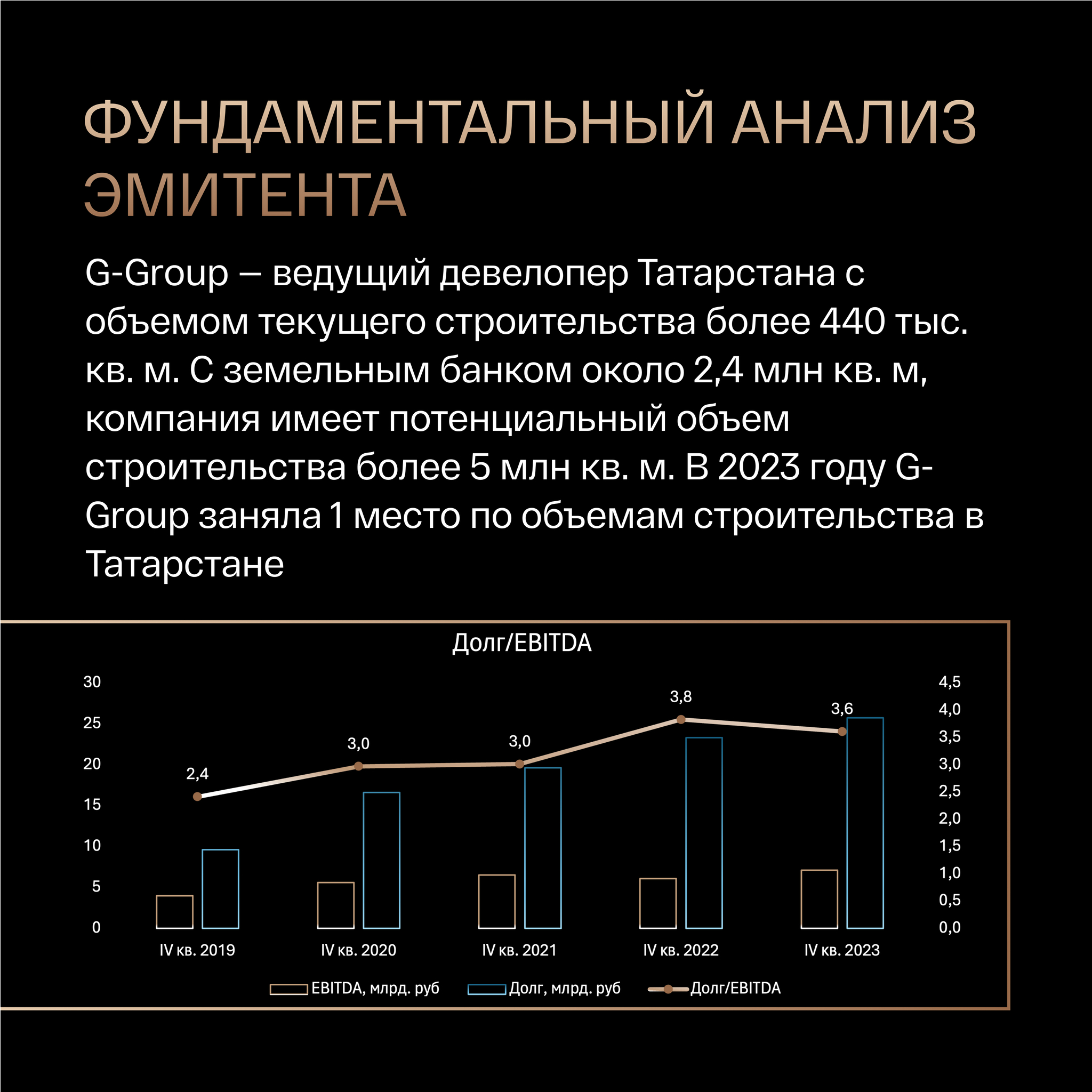 26% годовых на недвижимости? - Облигации, Биржа, Фондовый рынок, Инвестиции, Финансы, Длиннопост