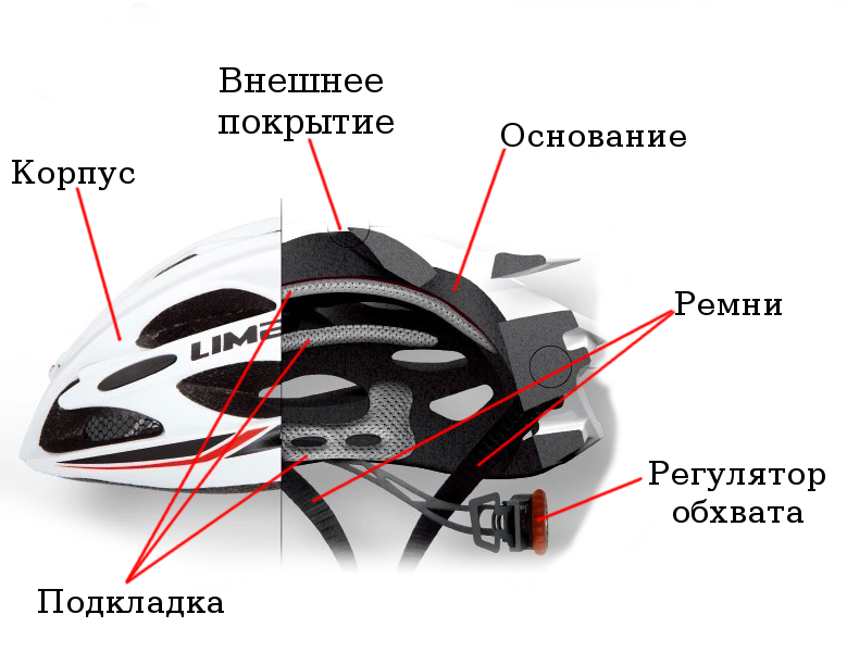 How to choose a bicycle helmet - My, A bike, Cyclist, Advice, Personal experience, Helmet, Longpost