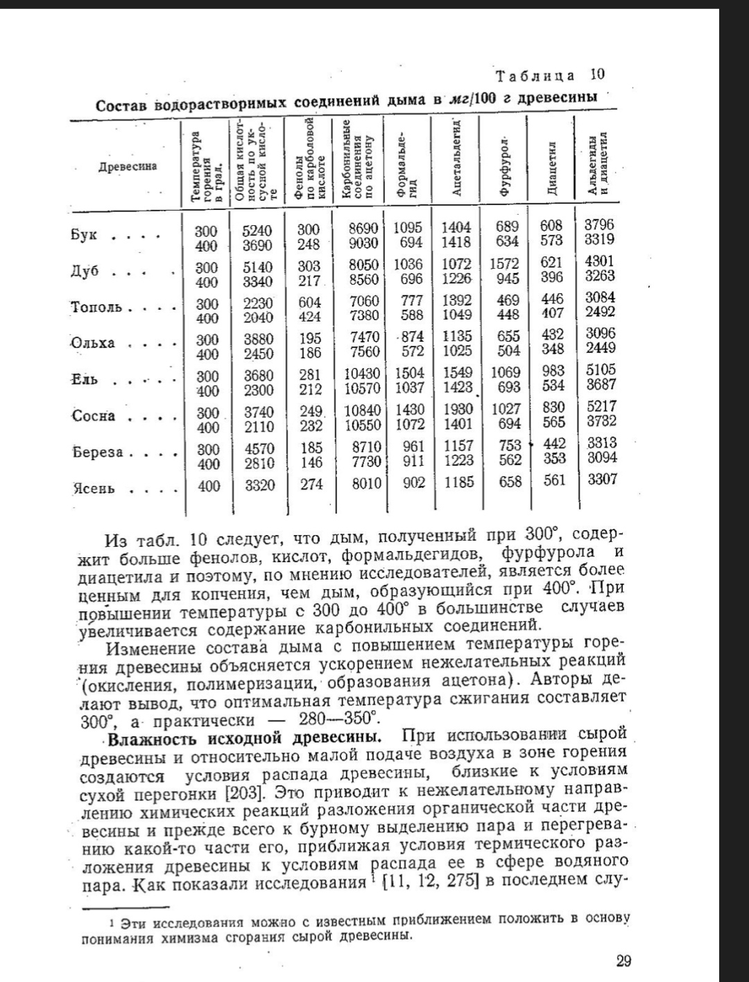 А у вас подымить не найдется? Мой дымогенератор для копчения - Моё, Самоделки, Копчение, Деликатес, Видео, Вертикальное видео, Длиннопост