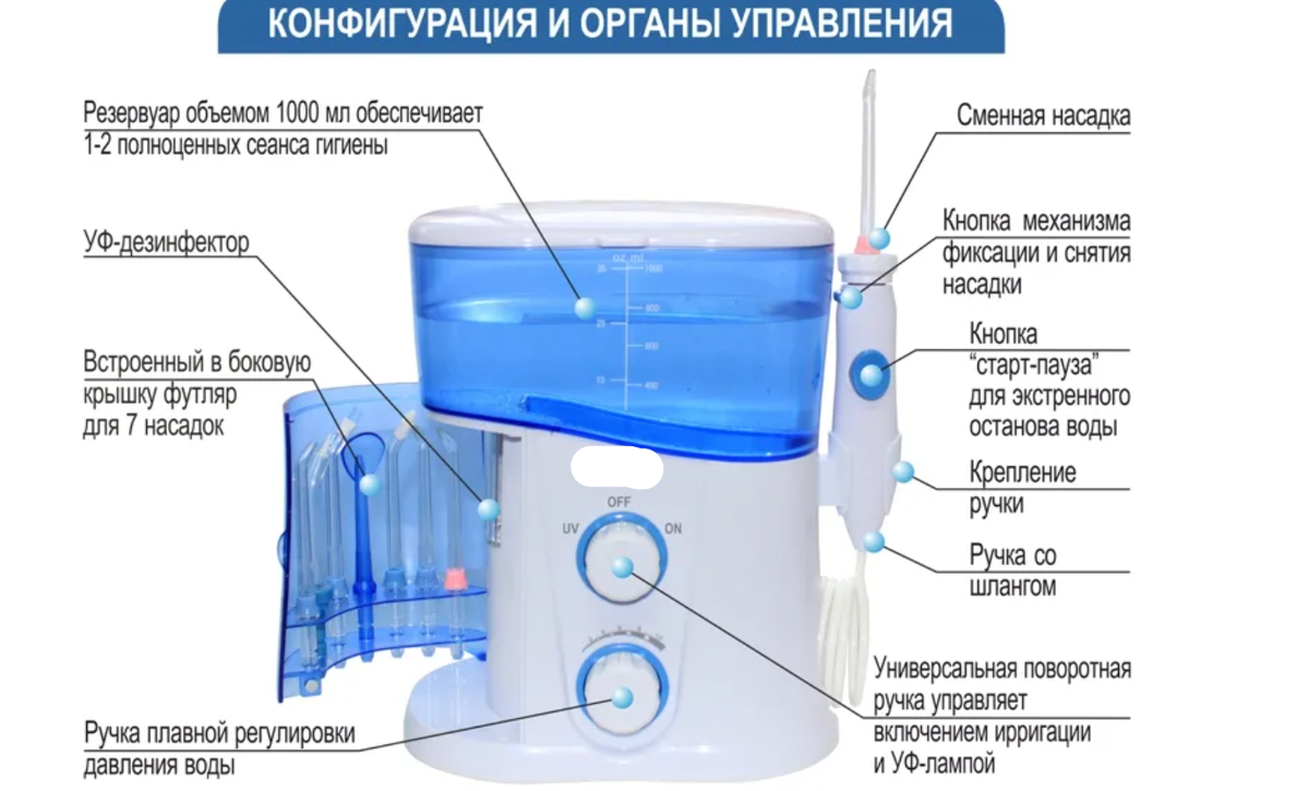 An irrigator is a device without which I cannot see you with healthy teeth and gums - My, Teeth, Dentistry, Electrician, Treatment, Longpost