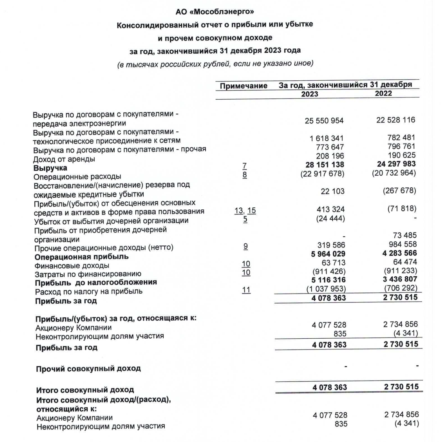 20% on energy drinks. Fresh bonds: Mosoblenergo on placement - My, Bonds, Stock market, Investments, Stock exchange, Longpost