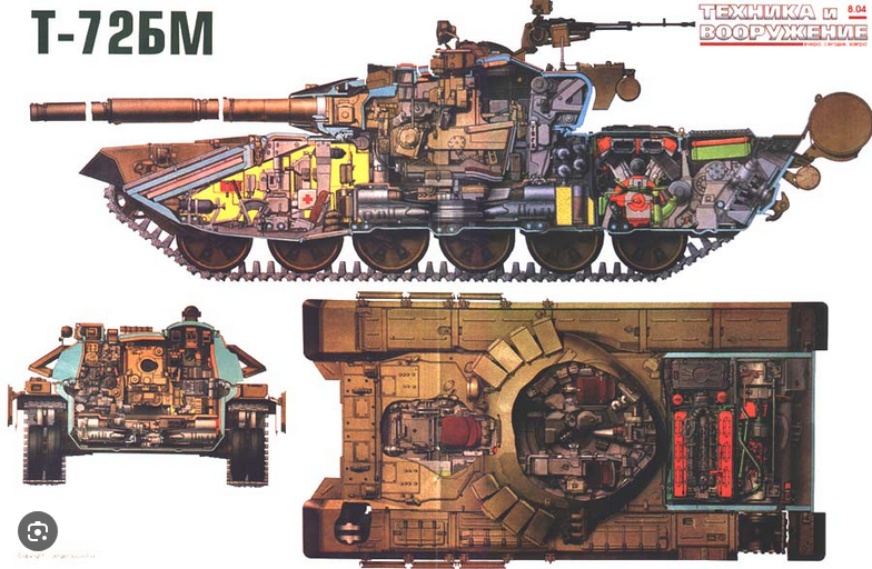 Последствия попадания в боеукладку у Абрамса и Т-64/72/90 - Танки, Абрамс, Военная техника, Вооружение, Длиннопост