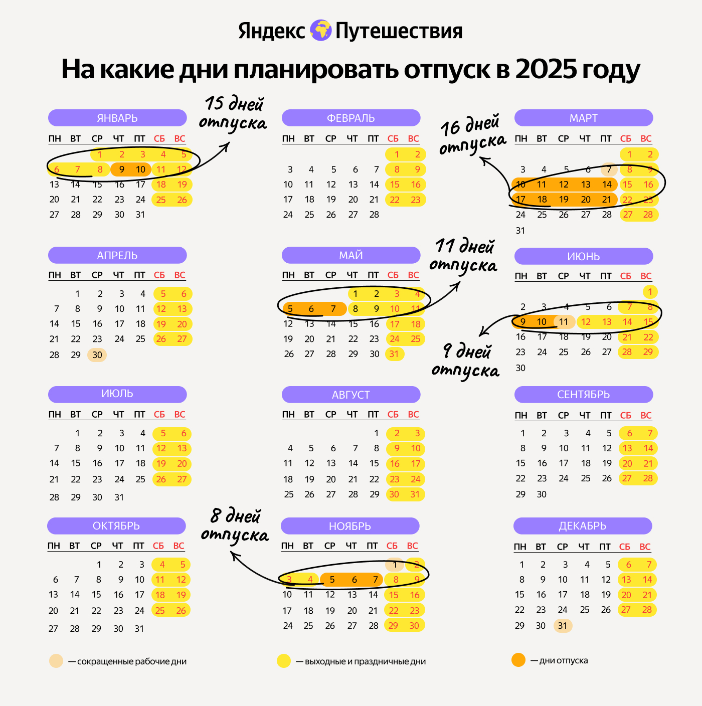 Почему работодатель не разрешает разделять отпуск выходными?