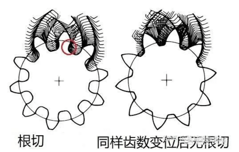 Tooth trimming - My, Production, Engineer, Industry, Longpost