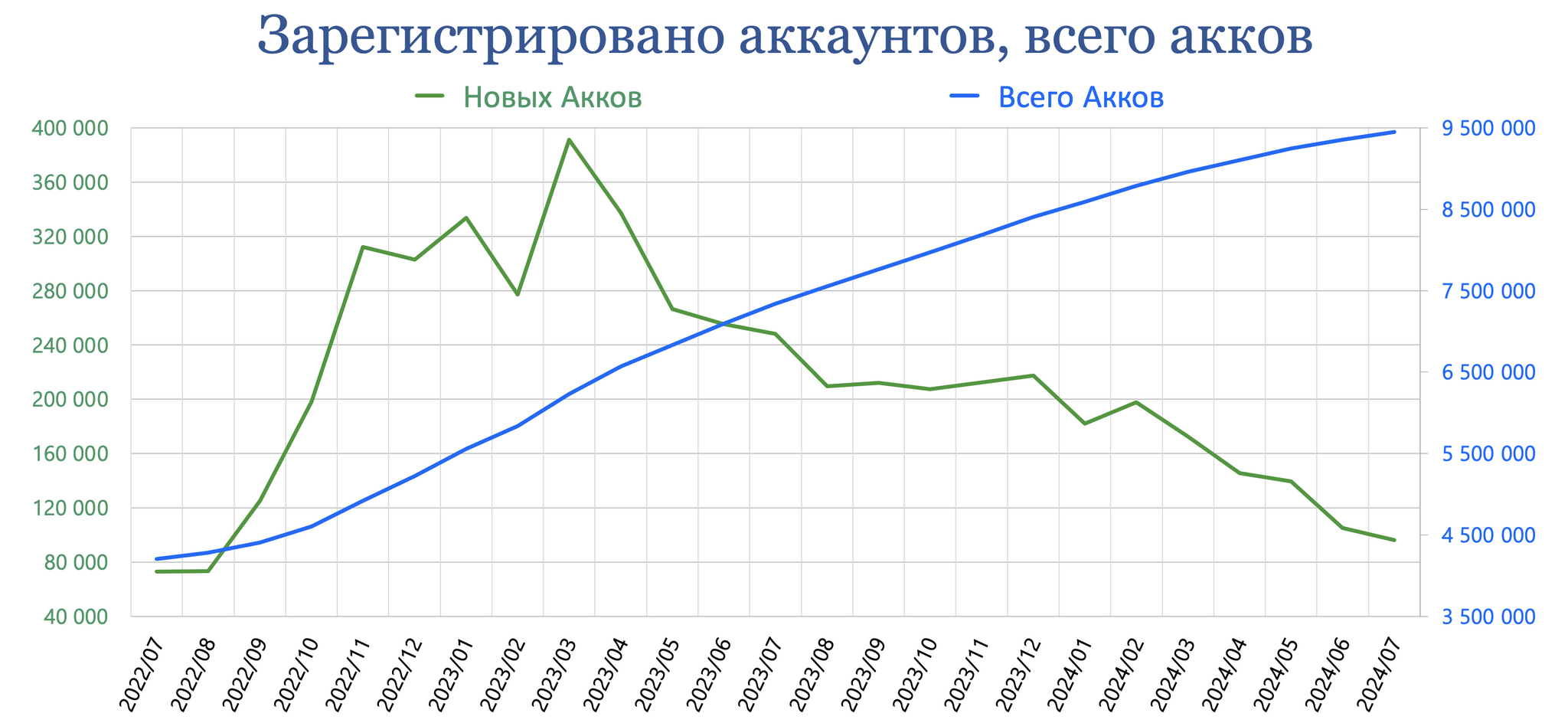 Pikabu, results of July 2024 - My, Peekaboo, Pick-up headphones, Peekaboo Communities, Posts on Peekaboo, Comments on Peekaboo, Tags, Peekaboo statistics, Statistics, Pikabu Pulse, Longpost