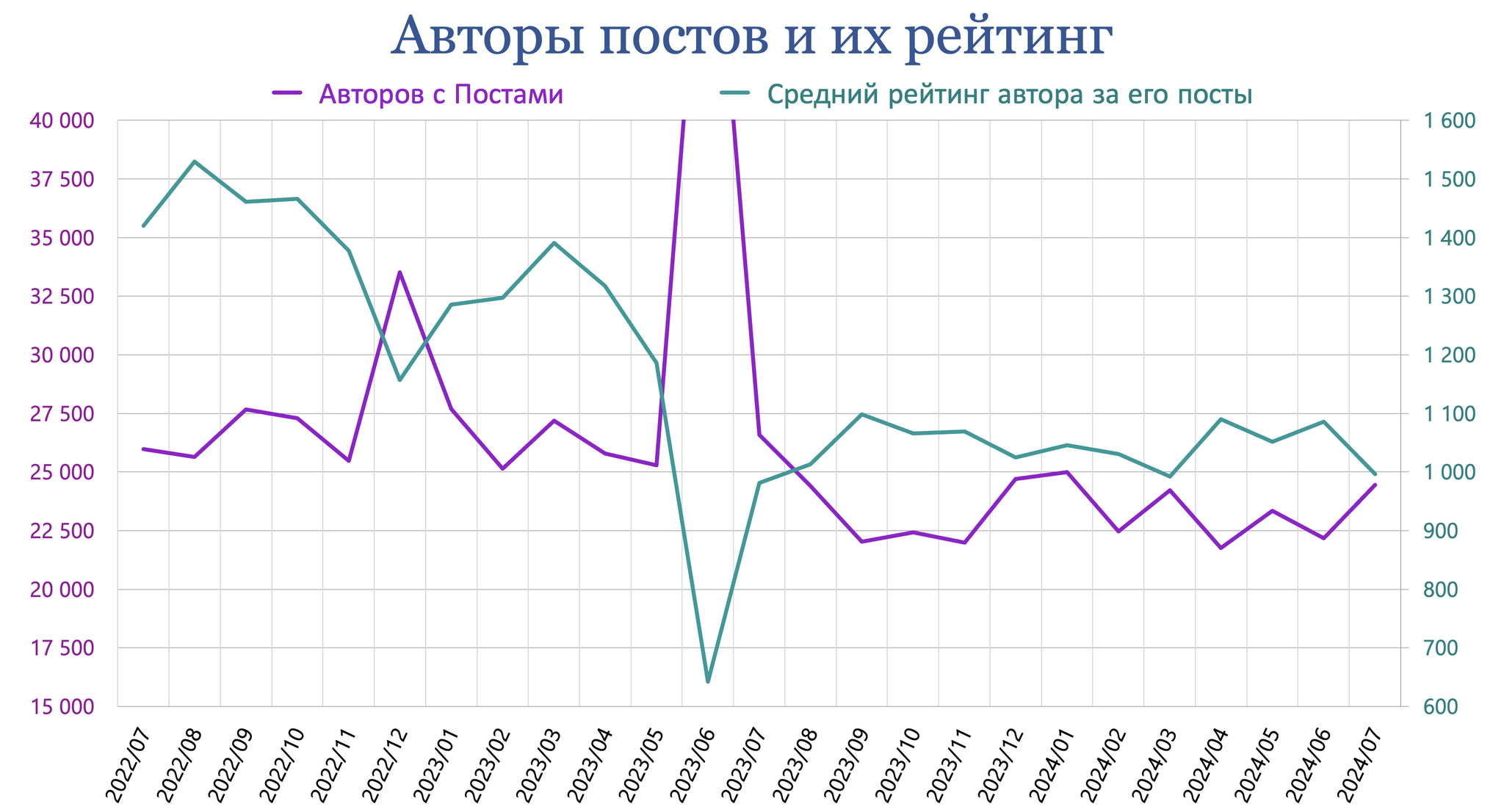 Pikabu, results of July 2024 - My, Peekaboo, Pick-up headphones, Peekaboo Communities, Posts on Peekaboo, Comments on Peekaboo, Tags, Peekaboo statistics, Statistics, Pikabu Pulse, Longpost