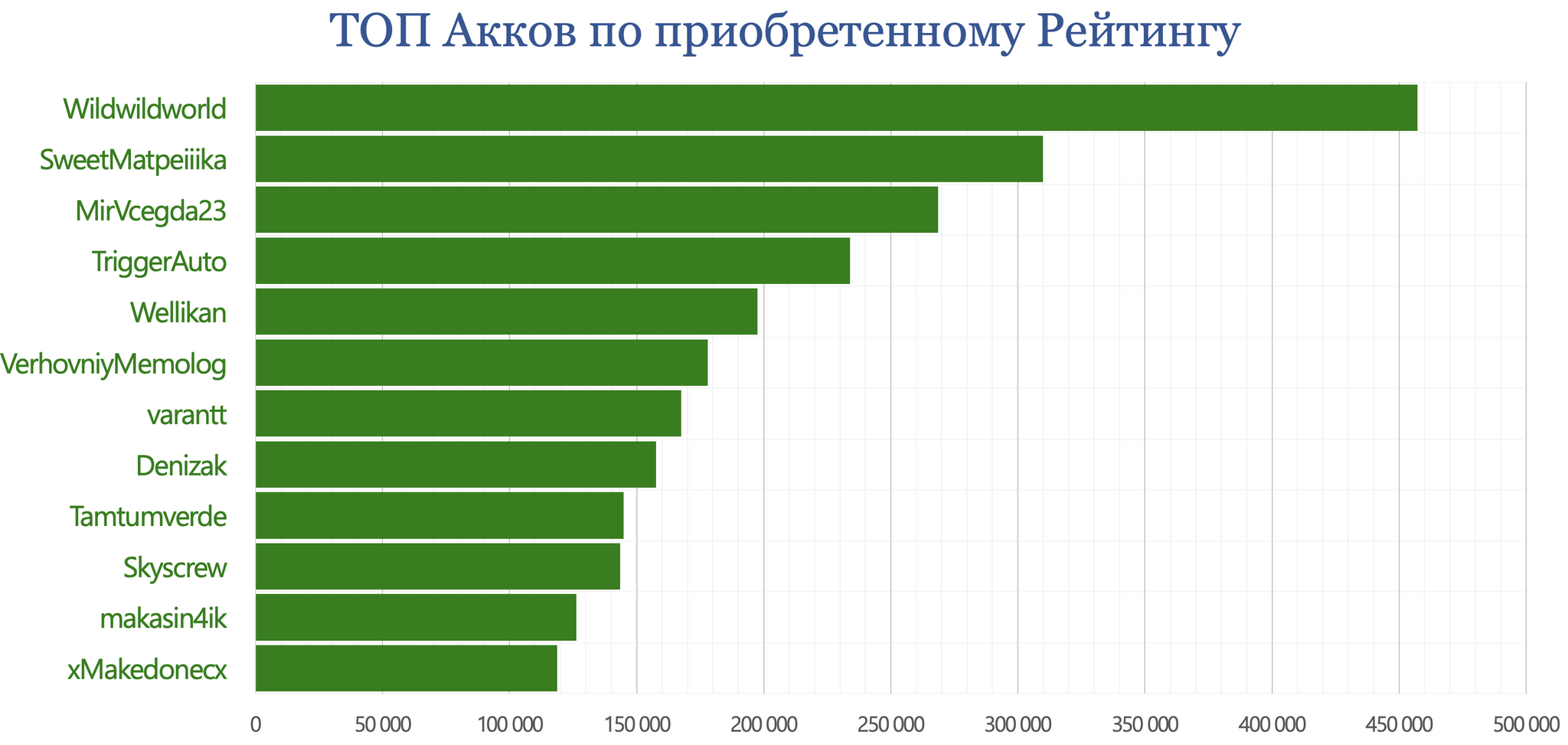 Pikabu, results of July 2024 - My, Peekaboo, Pick-up headphones, Peekaboo Communities, Posts on Peekaboo, Comments on Peekaboo, Tags, Peekaboo statistics, Statistics, Pikabu Pulse, Longpost