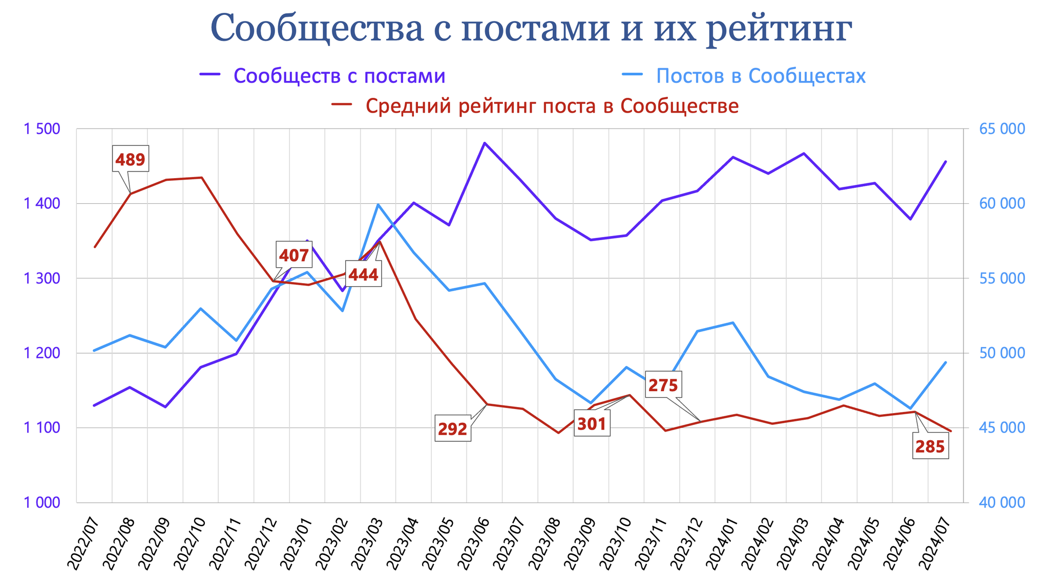 Pikabu, results of July 2024 - My, Peekaboo, Pick-up headphones, Peekaboo Communities, Posts on Peekaboo, Comments on Peekaboo, Tags, Peekaboo statistics, Statistics, Pikabu Pulse, Longpost